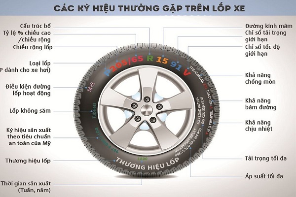 Bơm lốp ô tô dựa theo áp suất ghi trên bánh xe