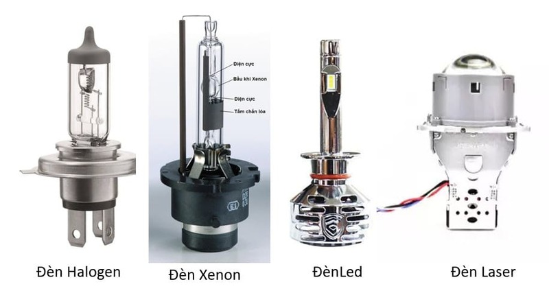 Phân loại các loại đèn gầm ô tô hiện nay